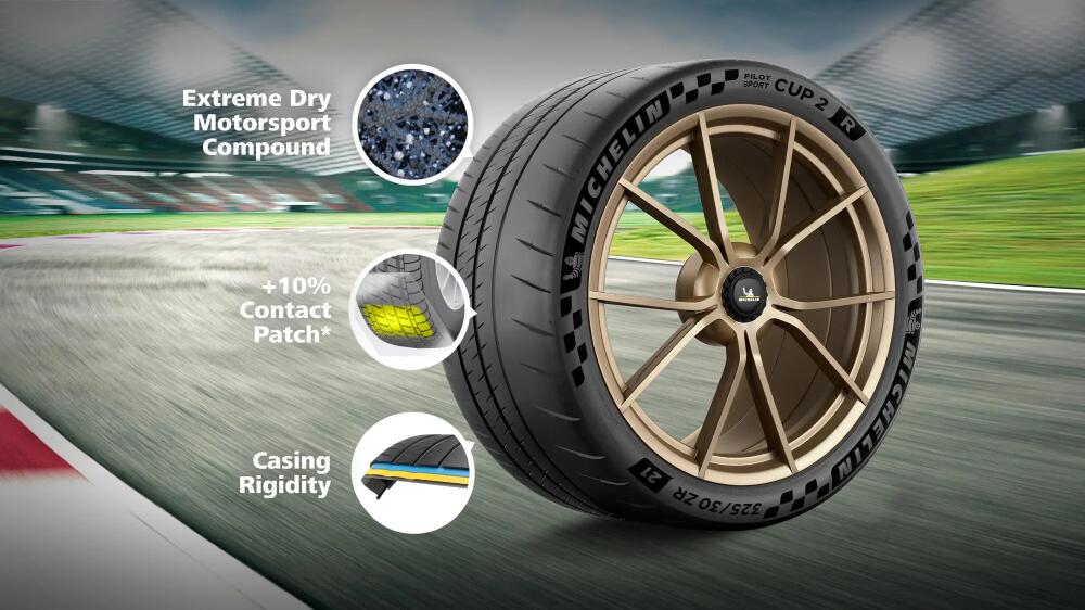 Tyre MICHELIN PILOT SPORT CUP 2R Summer tyre features-and-benefits-2 16/9