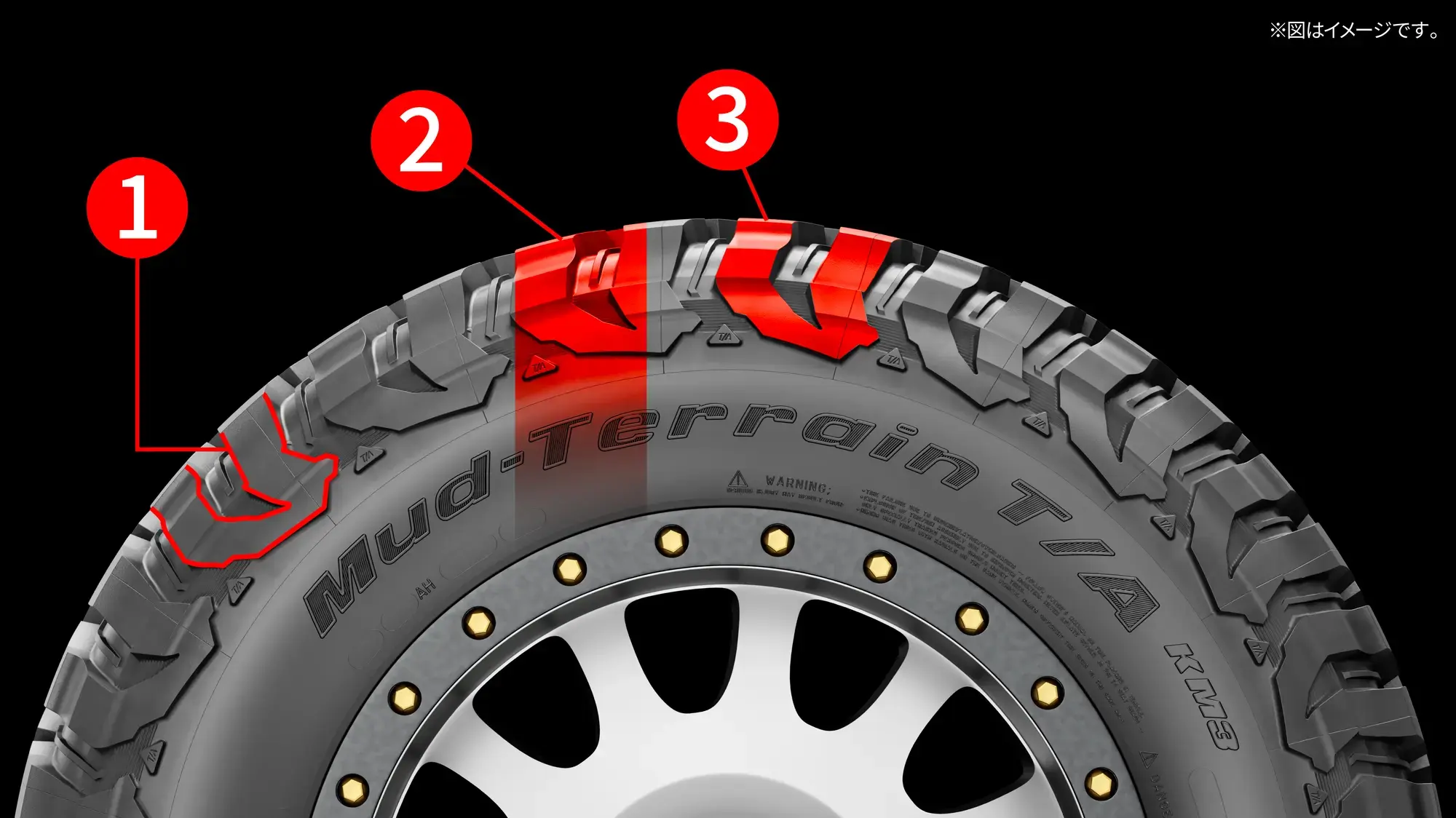 タイヤ BFGOODRICH MUD TERRAIN T/A KM3 夏冬兼用タイヤ 特徴-と-メリット-1 16/9