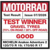 Test Winner
