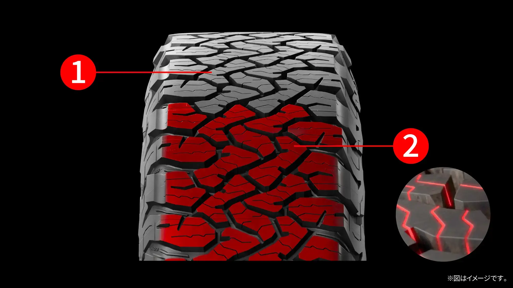 BFGoodrich ALL-TERRAIN T/A KO3 | 乗用車用タイヤ | BFグッドリッチ