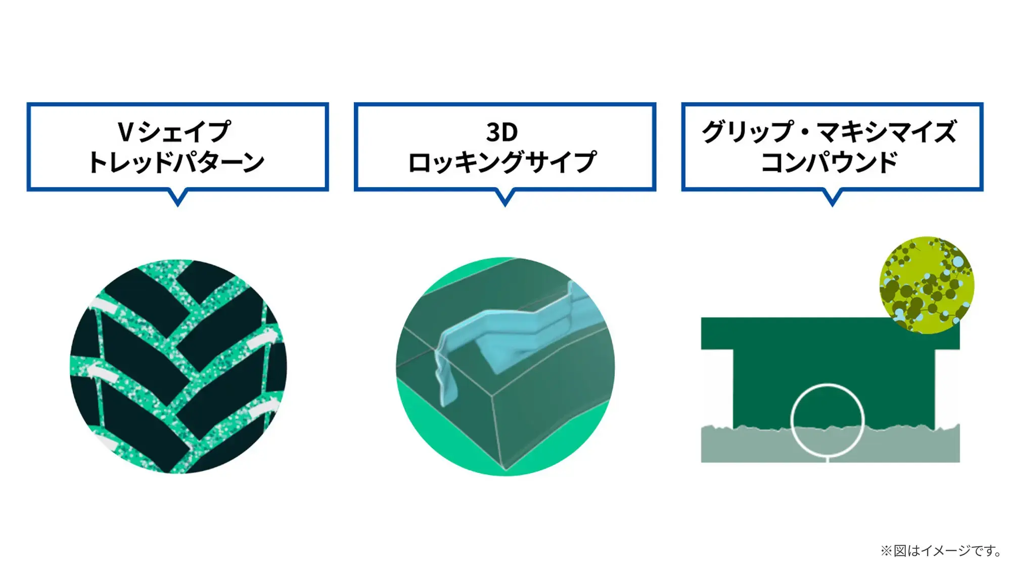 MICHELIN CROSSCLIMATE CAMPING（クロスクライメート キャンピング