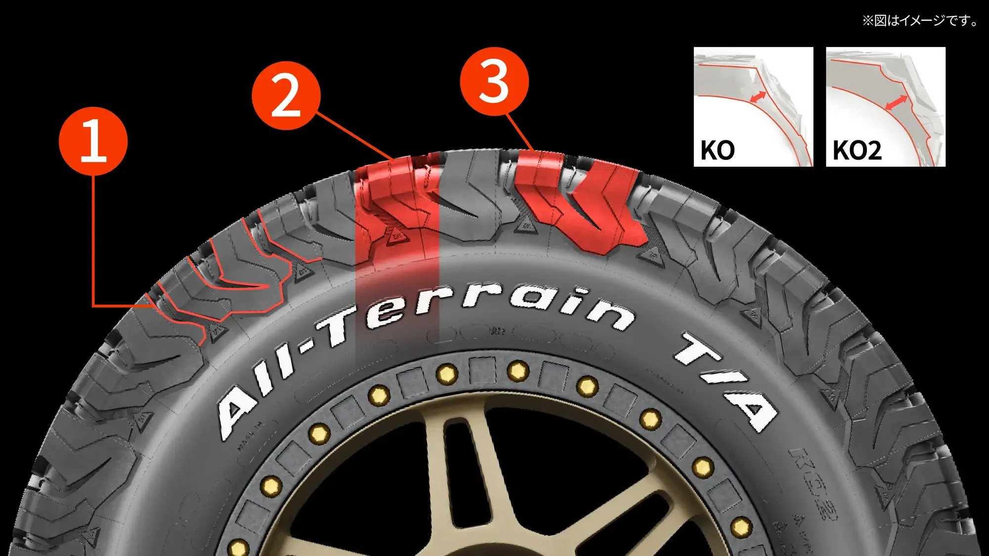 [タイヤのみ] BF Goodrich グッドリッチ All-Terrain T/A ko2 31X10.5R15LT 4w-250_tire_bfgoodrich_all-