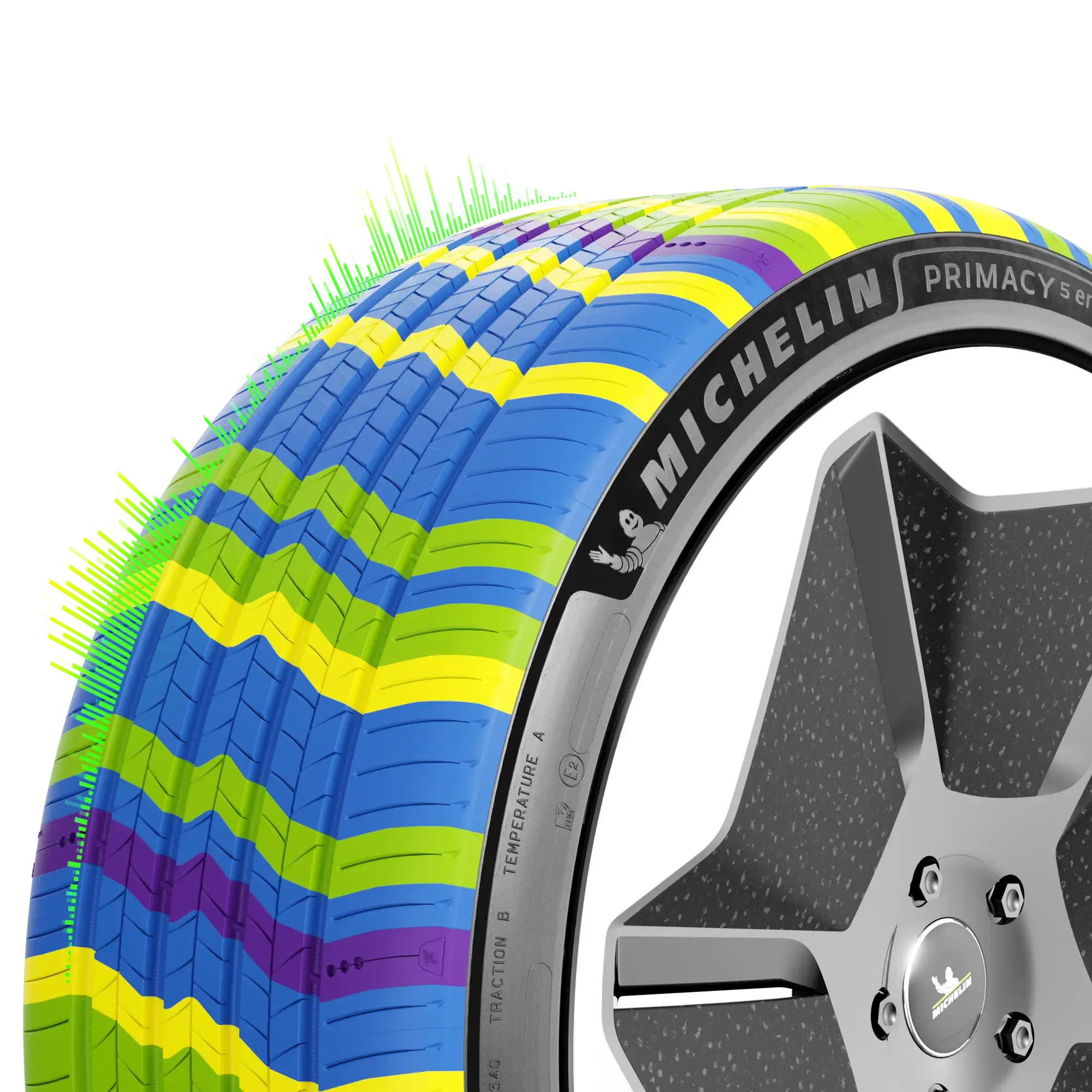 Външна гума MICHELIN PRIMACY 5 ENERGY Лятна гума Квадратен