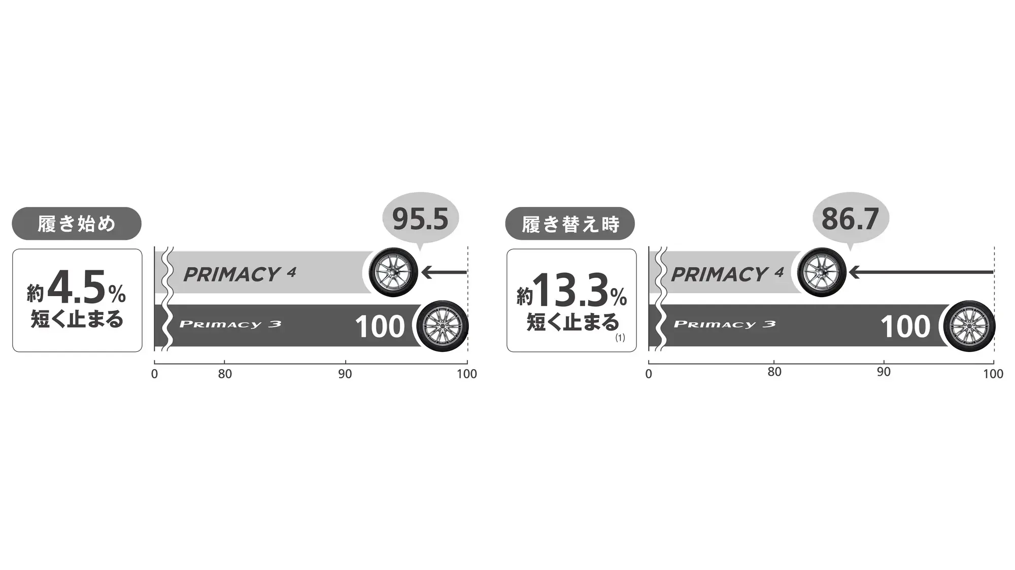 4w-359_tire_michelin_primacy-