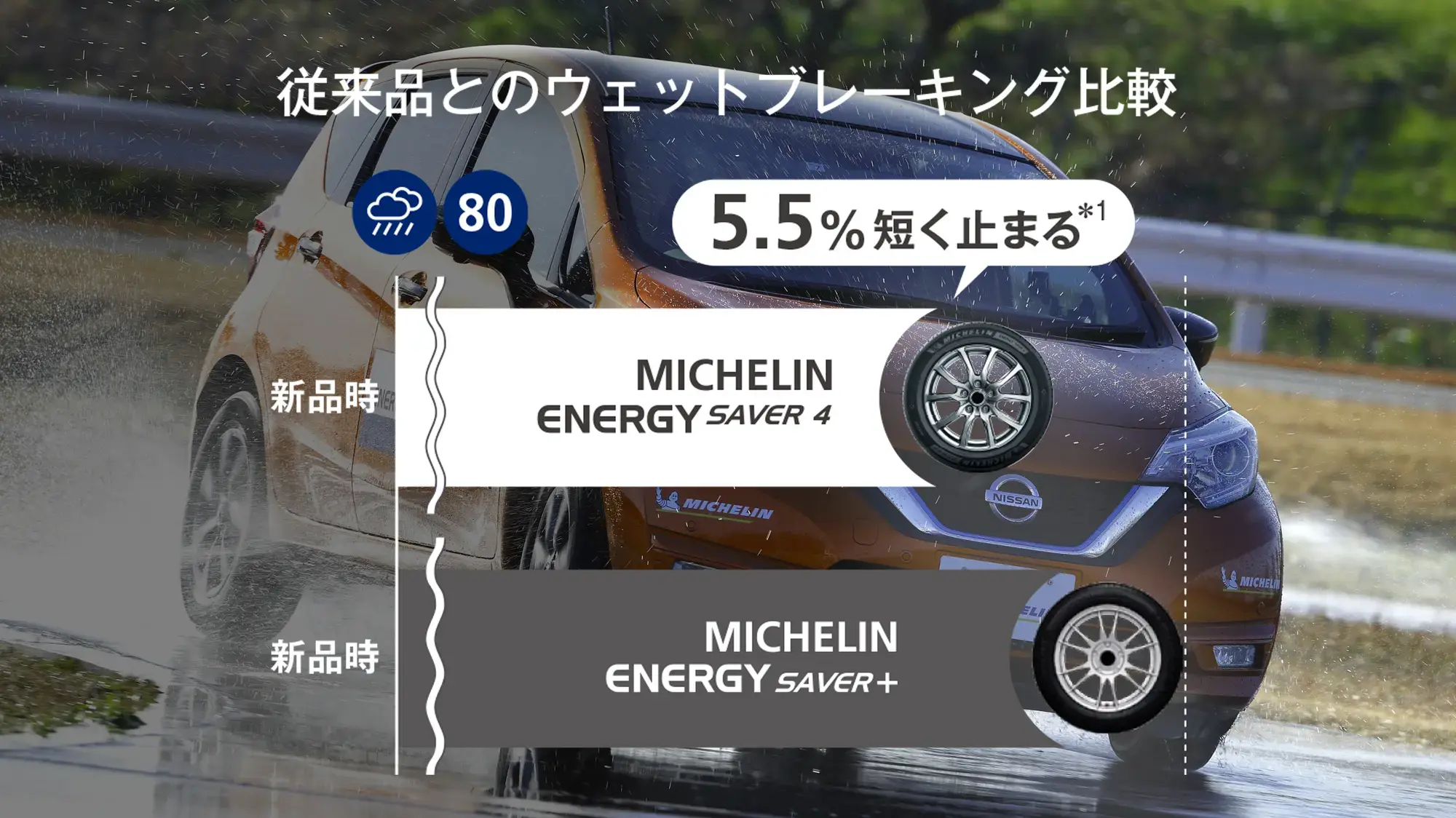 MICHELIN ENERGY SAVER 4（エナジー セイバー フォー） | 乗用車用 