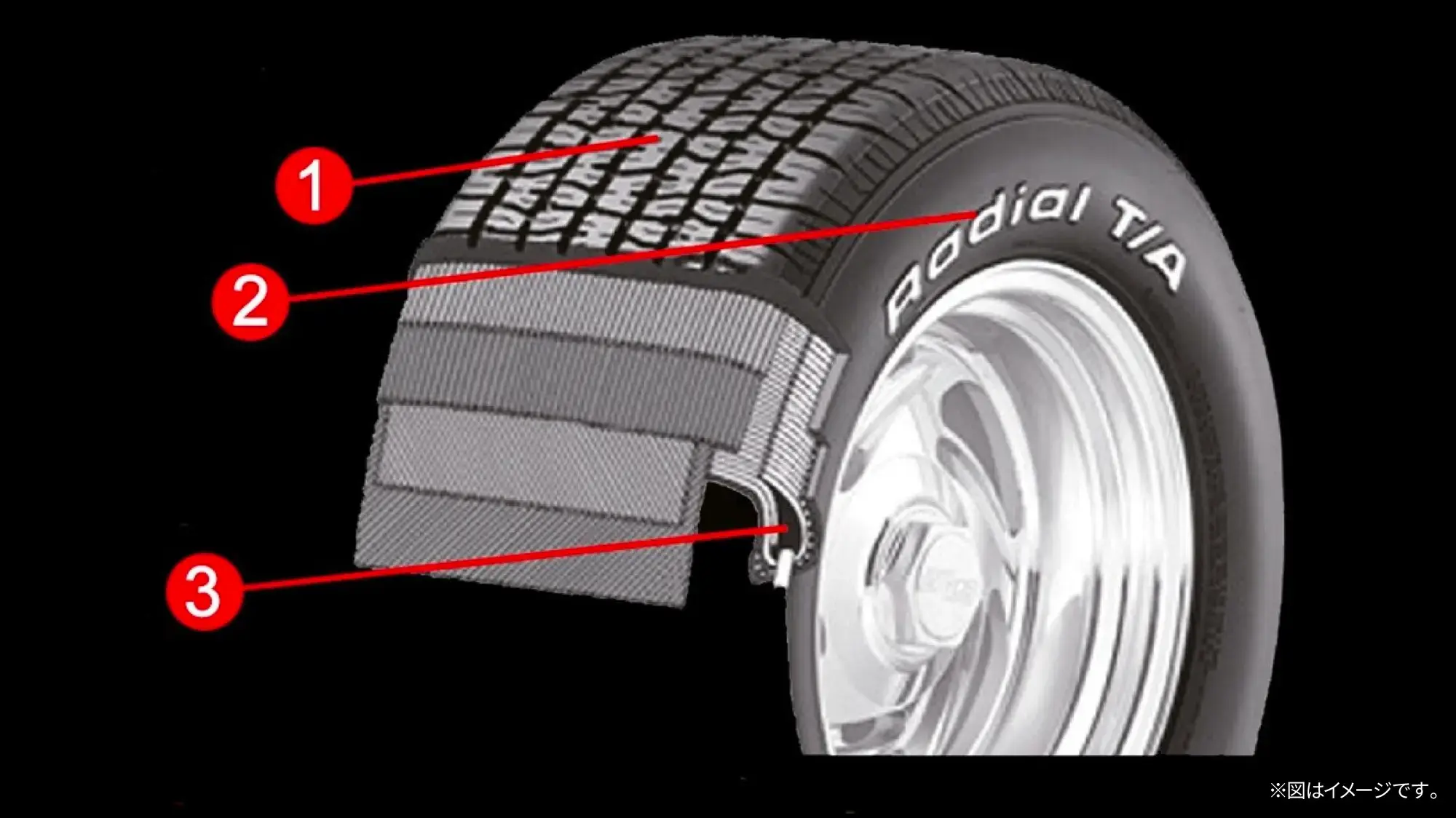 BFGoodrich RADIAL T/A | 乗用車用タイヤ | BFグッドリッチ[BFGoodrich]