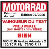 Test Winner