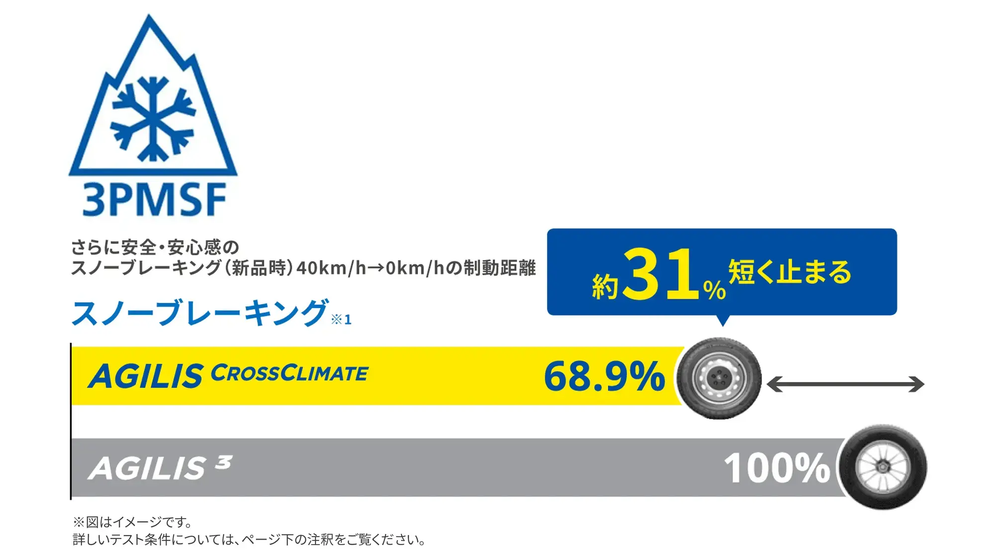 MICHELIN AGILIS CROSSCLIMATE（アジリス クロスクライメート