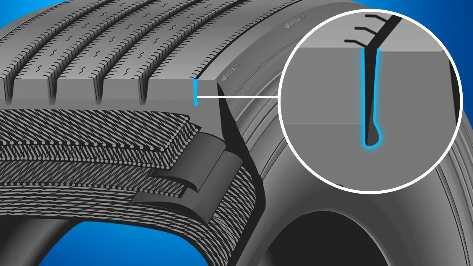 Core Energy X Mサイズ Core Energy X Mサイズ Core Energy X Mサイズ MICHELIN X® MULTI