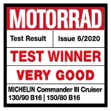 Test winner